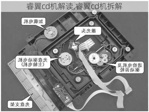 睿翼cd机解读,睿翼cd机拆解