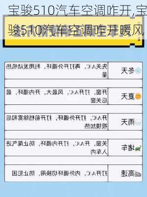 宝骏510汽车空调咋开,宝骏510汽车空调咋开暖风