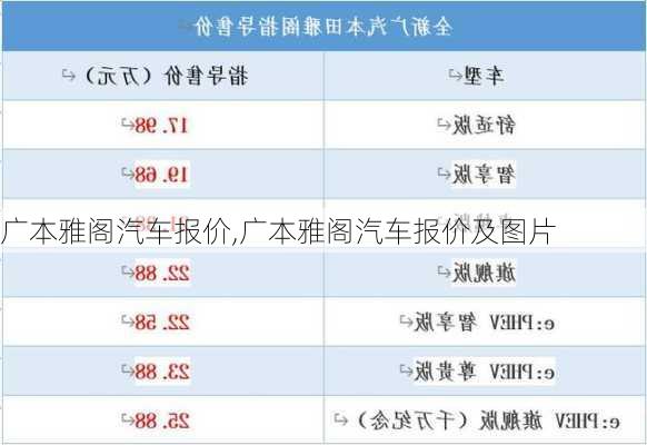 广本雅阁汽车报价,广本雅阁汽车报价及图片