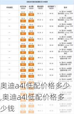 奥迪a4l低配价格多少,奥迪a4l低配价格多少钱