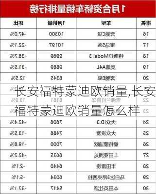 长安福特蒙迪欧销量,长安福特蒙迪欧销量怎么样