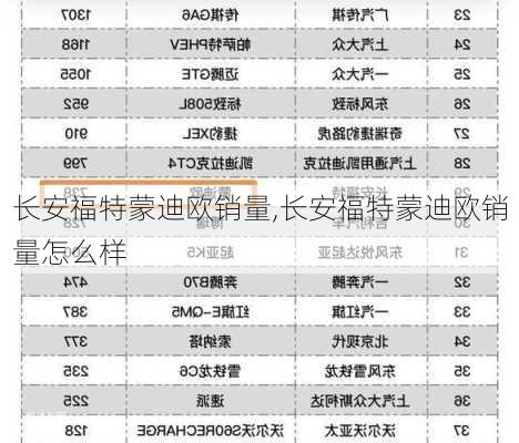 长安福特蒙迪欧销量,长安福特蒙迪欧销量怎么样