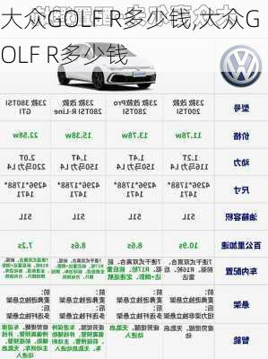 大众GOLF R多少钱,大众GOLF R多少钱