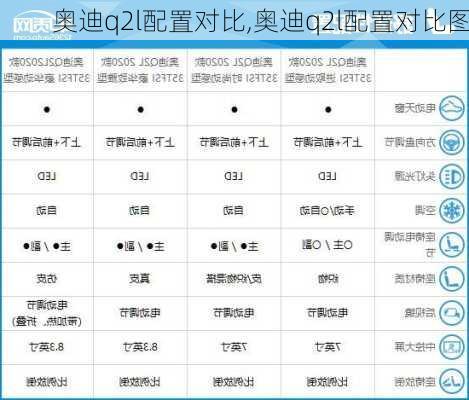 奥迪q2l配置对比,奥迪q2l配置对比图