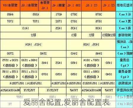 爱丽舍配置,爱丽舍配置表