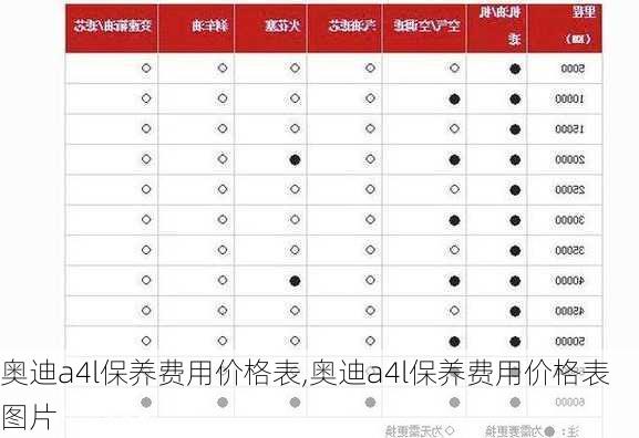 奥迪a4l保养费用价格表,奥迪a4l保养费用价格表图片