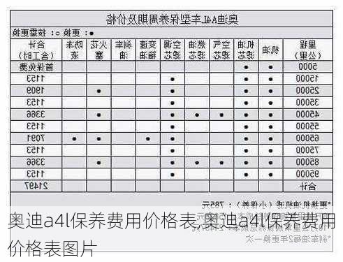 奥迪a4l保养费用价格表,奥迪a4l保养费用价格表图片