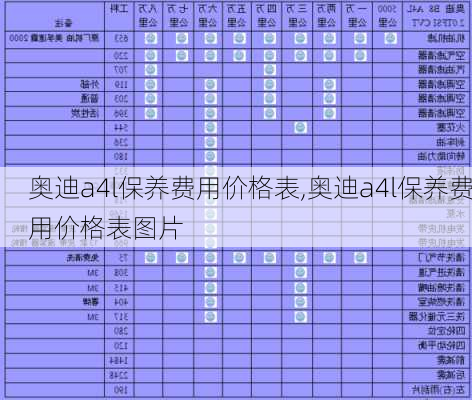 奥迪a4l保养费用价格表,奥迪a4l保养费用价格表图片