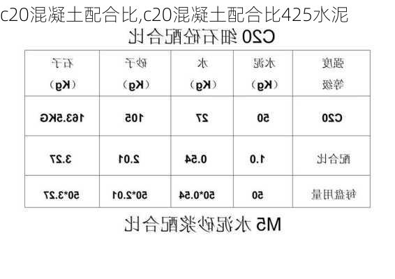 c20混凝土配合比,c20混凝土配合比425水泥