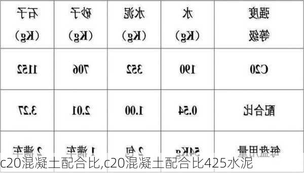 c20混凝土配合比,c20混凝土配合比425水泥