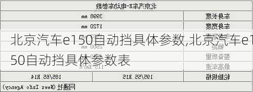 北京汽车e150自动挡具体参数,北京汽车e150自动挡具体参数表