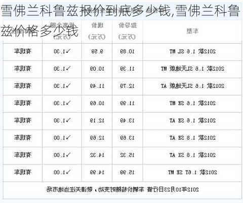 雪佛兰科鲁兹报价到底多少钱,雪佛兰科鲁兹价格多少钱