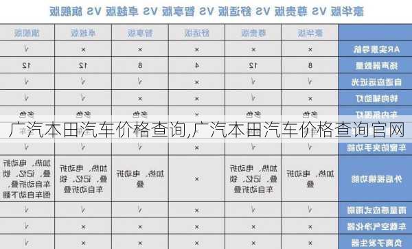 广汽本田汽车价格查询,广汽本田汽车价格查询官网