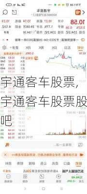 宇通客车股票,宇通客车股票股吧