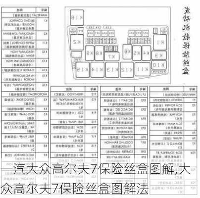 一汽大众高尔夫7保险丝盒图解,大众高尔夫7保险丝盒图解法