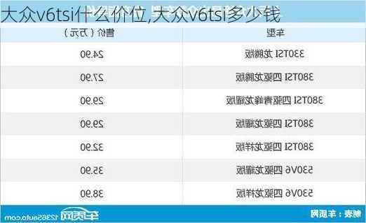 大众v6tsi什么价位,大众v6tsi多少钱