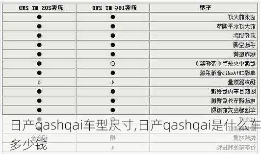 日产qashqai车型尺寸,日产qashqai是什么车多少钱