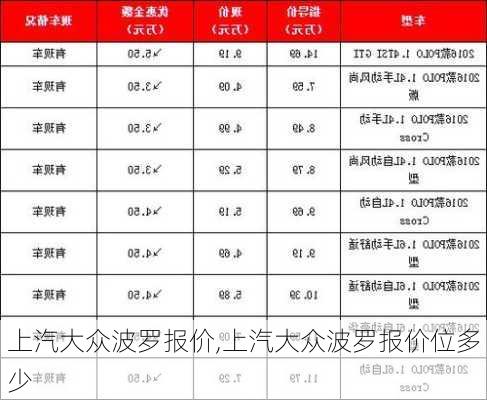 上汽大众波罗报价,上汽大众波罗报价位多少