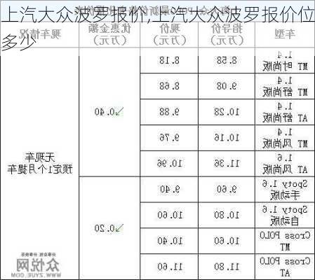 上汽大众波罗报价,上汽大众波罗报价位多少