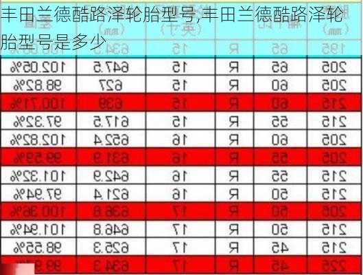 丰田兰德酷路泽轮胎型号,丰田兰德酷路泽轮胎型号是多少