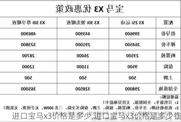 进口宝马x3价格是多少,进口宝马x3价格是多少钱