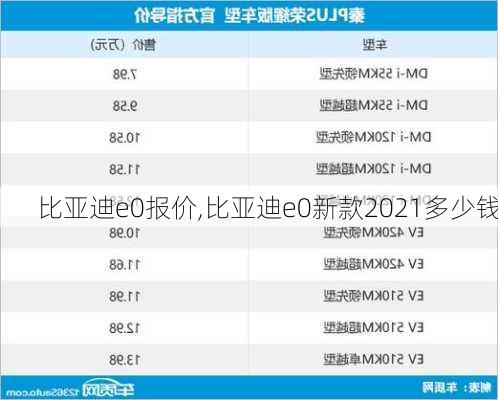 比亚迪e0报价,比亚迪e0新款2021多少钱