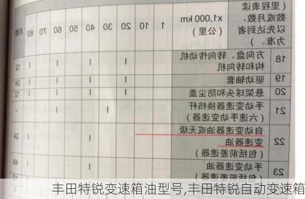 丰田特锐变速箱油型号,丰田特锐自动变速箱