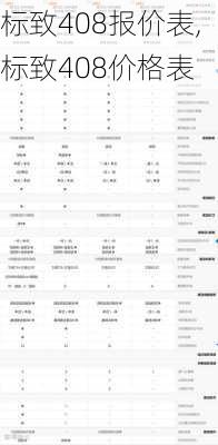 标致408报价表,标致408价格表