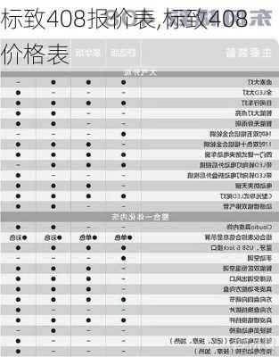 标致408报价表,标致408价格表