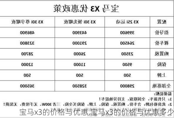 宝马x3的价格与优惠,宝马x3的价格与优惠多少