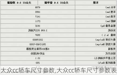 大众cc轿车尺寸参数,大众cc轿车尺寸参数表