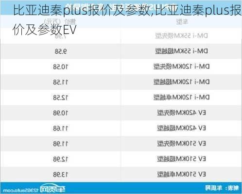 比亚迪秦plus报价及参数,比亚迪秦plus报价及参数EV