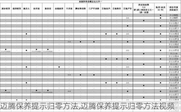 迈腾保养提示归零方法,迈腾保养提示归零方法视频