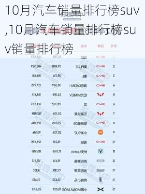 10月汽车销量排行榜suv,10月汽车销量排行榜suv销量排行榜