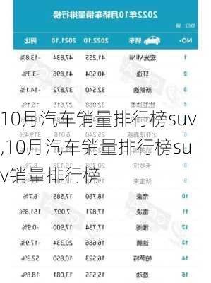 10月汽车销量排行榜suv,10月汽车销量排行榜suv销量排行榜