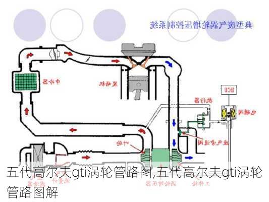 五代高尔夫gti涡轮管路图,五代高尔夫gti涡轮管路图解