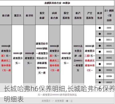 长城哈弗h6保养明细,长城哈弗h6保养明细表