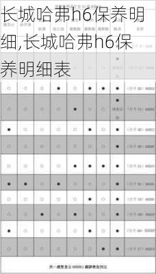 长城哈弗h6保养明细,长城哈弗h6保养明细表