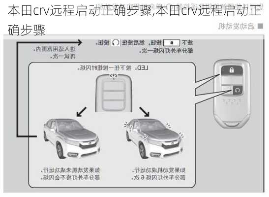 本田crv远程启动正确步骤,本田crv远程启动正确步骤