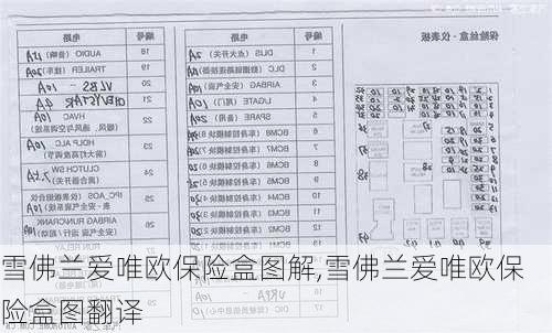 雪佛兰爱唯欧保险盒图解,雪佛兰爱唯欧保险盒图翻译