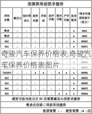 奇骏汽车保养价格表,奇骏汽车保养价格表图片