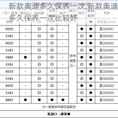 新款奥迪多久保养一次,新款奥迪多久保养一次比较好