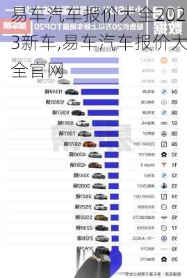 易车汽车报价大全2023新车,易车汽车报价大全官网