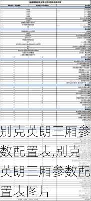 别克英朗三厢参数配置表,别克英朗三厢参数配置表图片