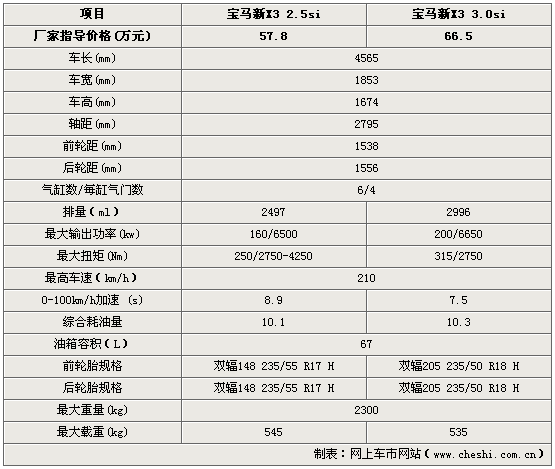 2012款宝马x3参数,2012款宝马x3参数配置图片