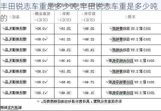 丰田锐志车重是多少吨,丰田锐志车重是多少吨的