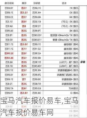 宝马汽车报价易车,宝马汽车报价易车网