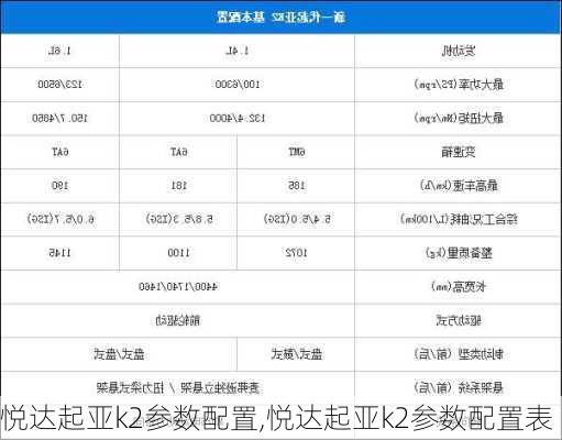 悦达起亚k2参数配置,悦达起亚k2参数配置表