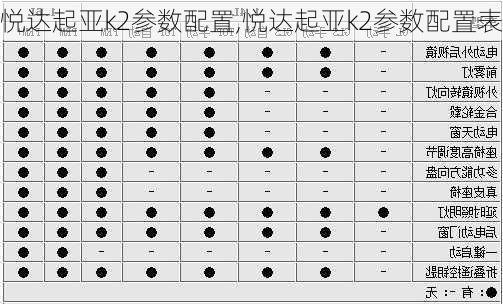 悦达起亚k2参数配置,悦达起亚k2参数配置表