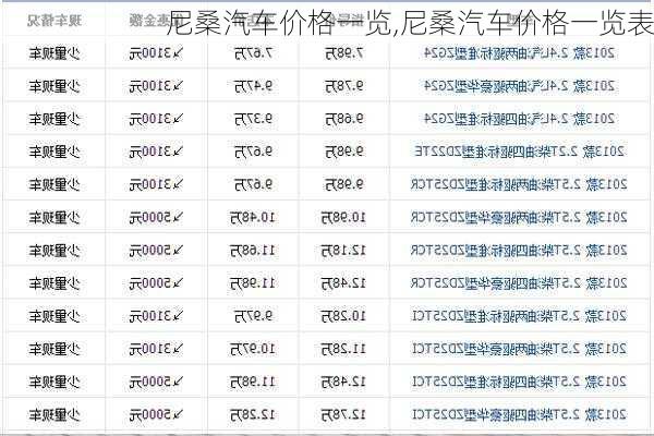 尼桑汽车价格一览,尼桑汽车价格一览表